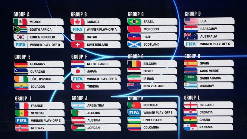 Tổng Quan Về World Cup 2026